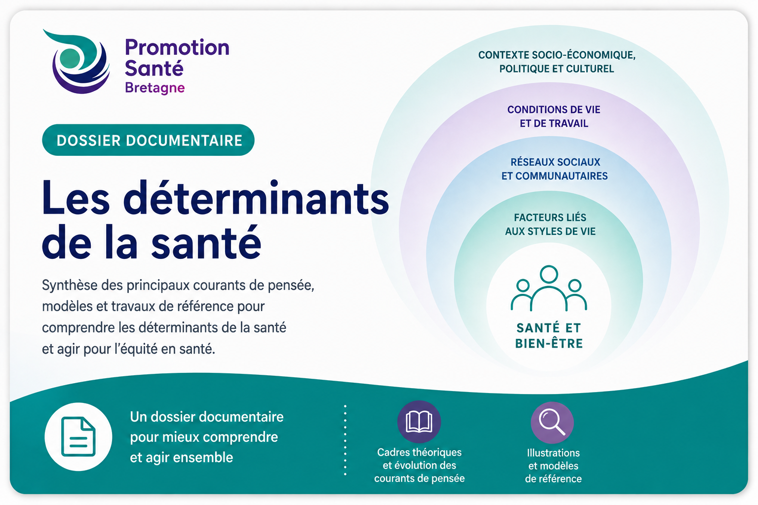 Les déterminants de la santé